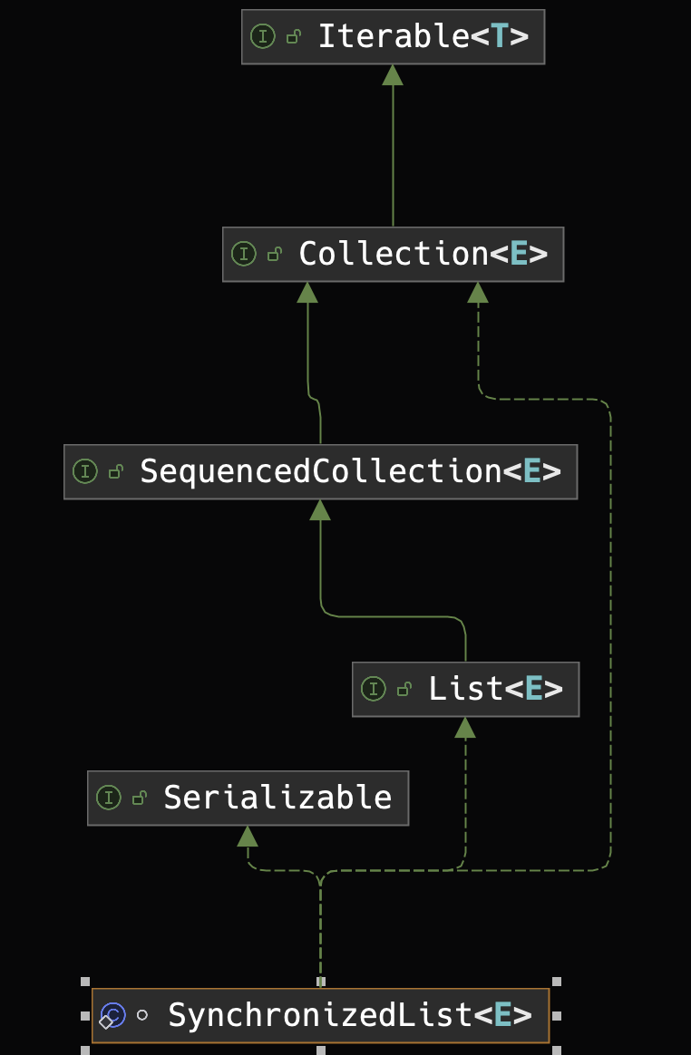 synchronized hierarchy